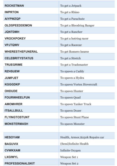 gta san andreas bike cheat codes|GTA San Andreas : PC Cheats.